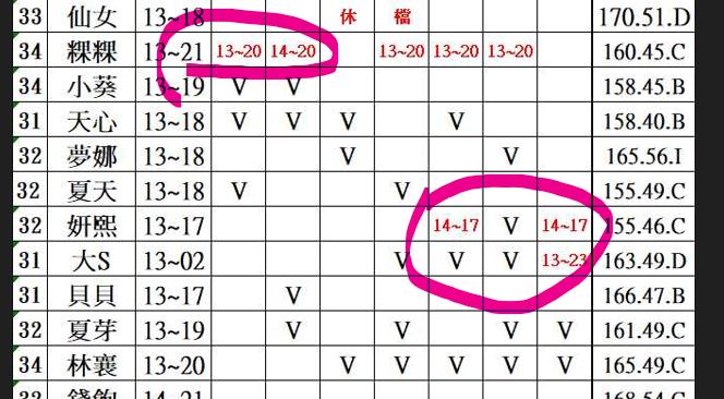 如果有特殊的訊息都是寫在格子內