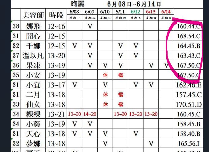 基本資料通常是身高體重 罩杯